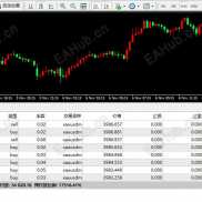 【实测刷单圣手】全自动刷单赚钱利器-同时多空倍率刷单ea-EAHub外汇论坛