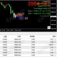 【实测刷单圣手】全自动刷单赚钱利器-同时多空倍率刷单ea-EAHub外汇论坛