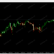 【箭头红绿柱】箭头头  不漂移  不移动   不消失 无未来函数-EAHub外汇论坛