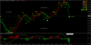 分享一套很火的太阳花指标，看我主页领-EAHub外汇论坛