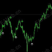 【超稳健的箭头买卖提示指标】好物再现，稳定盈利-EAHub外汇论坛