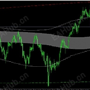 【带报警的跨周期神龙通道指标】也许能助你龙腾四海-EAHub外汇论坛