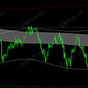 【带报警的跨周期神龙通道指标】也许能助你龙腾四海-EAHub外汇论坛