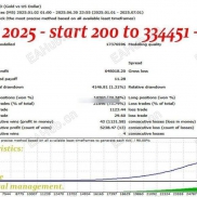 【Pharaoh Gold 】法老黄金-EAHub外汇论坛