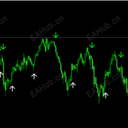 【超稳健的箭头买卖提示指标】好物再现，稳定盈利-EAHub外汇论坛