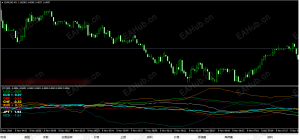 【货币强弱计算指标】关联三角套利无穷循环计算-EAHub外汇论坛