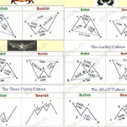 【三驱动器模式指标】高手必备-EAHub外汇论坛