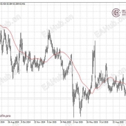 油价本周大跌 AI炒作降温-EAHub外汇论坛