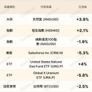 油价本周大跌 AI炒作降温-EAHub外汇论坛