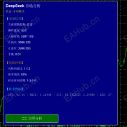 【deepseek分析】全自动使用deepseek分析-EAHub外汇论坛