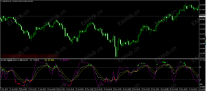 【KDJ三线背离指标带报警功能】技术控的大爱-EAHub外汇论坛