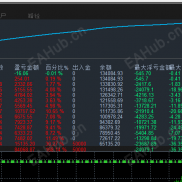 【GG暴力摩托-EA  】全自动交易系统刷单，震荡神器，高盈利与严格风控结合，收益翻倍-EAHub外汇论坛