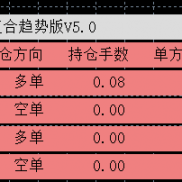 【joker小丑复合趋势5.0 无限版本】joker小丑复合趋势 无限版本-EAHub外汇论坛