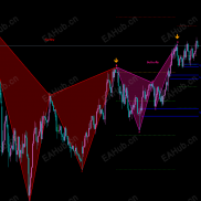 【国外顶级谐波示波器 准确率非常高】 准确率非常高 非常好用-EAHub外汇论坛