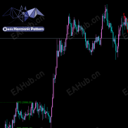 【国外顶级谐波示波器 准确率非常高】 准确率非常高 非常好用-EAHub外汇论坛