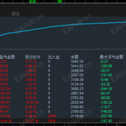 【黄金高手-EA】网格对冲策略 双向开单布局 智能风险控制 不扛单不锁仓 带止损止盈-EAHub外汇论坛