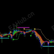 【MT4外汇盈利交易系统】外汇盈利交易系统，无使用限制的稳定盈利利器-EAHub外汇论坛