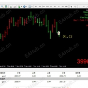 【MT4外汇盈利交易系统】外汇盈利交易系统，无使用限制的稳定盈利利器-EAHub外汇论坛