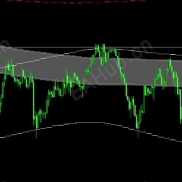 【Pinbar信号指示器】多货币多周期无使用限制-EAHub外汇论坛