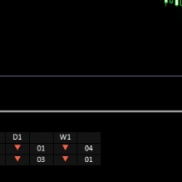 【Pinbar信号指示器】多货币多周期无使用限制-EAHub外汇论坛