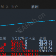 【【顶】MTCommander盈亏统计指标 船新版本】V8.08值得拥有-EAHub外汇论坛