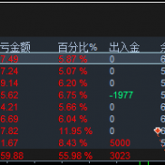 日200-400u，10月10日至今大行情完美度过！免费信号-EAHub外汇论坛