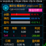 【潘多拉魔盒统计指标】可能是你最需要的-EAHub外汇论坛