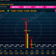 【潘多拉魔盒统计指标】可能是你最需要的-EAHub外汇论坛