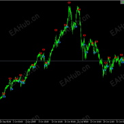 【箭头信号指标】箭头买卖指标-EAHub外汇论坛