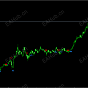 【箭头信号指标】箭头买卖指标-EAHub外汇论坛