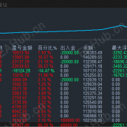 为什么大部分策略含有马丁？-EAHub外汇论坛