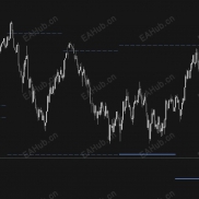 【止损集群 (SLC) 】流动性分析 止损集群 (SLC) 窥视其他交易者在哪里设置止损-EAHub外汇论坛
