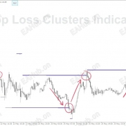 【止损集群 (SLC) 】流动性分析 止损集群 (SLC) 窥视其他交易者在哪里设置止损-EAHub外汇论坛