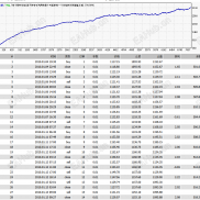 【猪脚饭趋势EA】一次一单稳定趋势EA，2年实盘盈利350%！15年历史回测稳如老狗！不爆仓！-EAHub外汇论坛