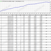 【猪脚饭趋势EA】一次一单稳定趋势EA，2年实盘盈利350%！15年历史回测稳如老狗！不爆仓！-EAHub外汇论坛