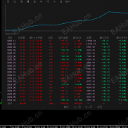 【猪脚饭趋势EA】一次一单稳定趋势EA，2年实盘盈利350%！15年历史回测稳如老狗！不爆仓！-EAHub外汇论坛