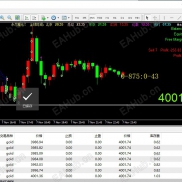 【实盘再用的箭头指标】90%胜率，谨慎使用-EAHub外汇论坛