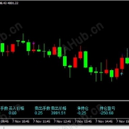【实盘再用的箭头指标】90%胜率，谨慎使用-EAHub外汇论坛
