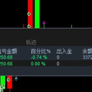 【盈亏统计指标】高手进阶必备-EAHub外汇论坛