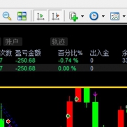【附图明确的买卖指示指标】实盘赚了钱的利器-EAHub外汇论坛