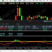 【附图明确的买卖指示指标】实盘赚了钱的利器-EAHub外汇论坛