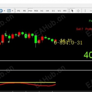 【边框隐藏】图表框放大指标，拯救你的图表界面-EAHub外汇论坛