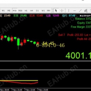 【边框隐藏】图表框放大指标，拯救你的图表界面-EAHub外汇论坛