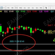 【K线显示北京时间指标】中国交易者通往高手必备-EAHub外汇论坛