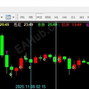 【K线显示北京时间指标】中国交易者通往高手必备-EAHub外汇论坛