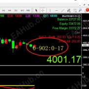 【K线倒计时指标】无限制使用，手工做盘必备-EAHub外汇论坛