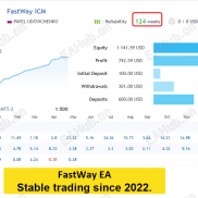 【FastWay EA V1.23】基于强大的均值回归策略构建-EAHub外汇论坛
