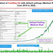 【FastWay EA V1.23】基于强大的均值回归策略构建-EAHub外汇论坛