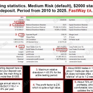 【FastWay EA V1.23】基于强大的均值回归策略构建-EAHub外汇论坛