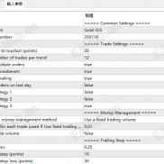 【黄金星】为黄金交易提供结构化策略和风险管理的组合-EAHub外汇论坛